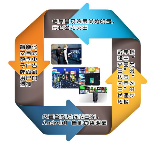 智能化引領(lǐng)數(shù)字標牌產(chǎn)業(yè)邁向內(nèi)容為王新時代——2014年技術(shù)、產(chǎn)品與市場展望