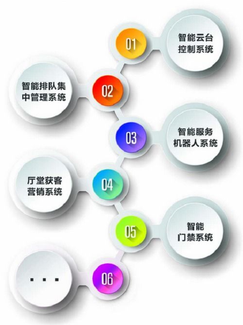 數(shù)字金融時代，奧拓憑何屢屢中標智能視訊項目？