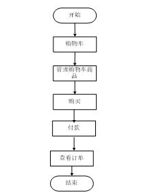 SpringBoot電子產品在線交易系統 計算機畢業設計的全面指南