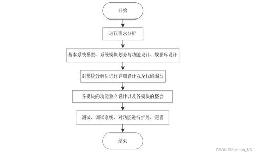 基于SSM框架的房屋租賃系統(tǒng)的設計與實現(xiàn)